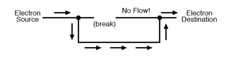 the flow of electrons in a circuit is called|Conductors, Insulators, and Electron Flow .